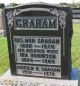Gravestone-Graham, Delmor & Ida nee Robinson
Graham, Rodger B. Gravestone-Graham, Delmor & Ida nee Robinson
Graham, Rodger B.